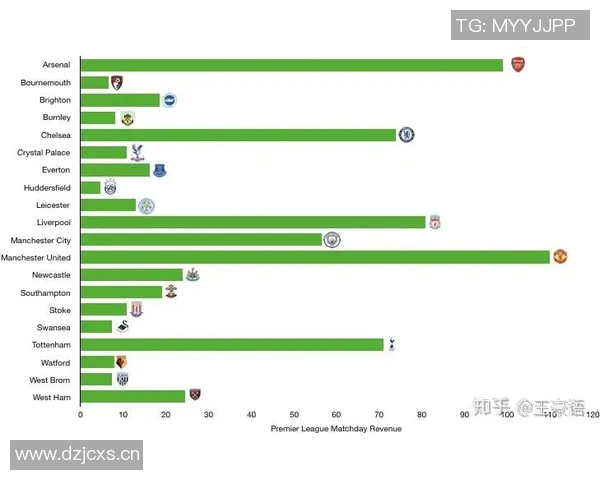 英超球队球票价格对比:从豪门到新兴队伍 英超球队球票价格对比:从豪门到新兴队伍